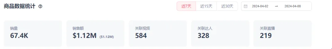 日出6万单！美区“开塞露”卖疯了，保健赛道正式起飞！