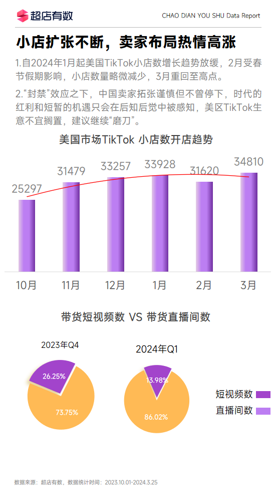 最新报告！Q1美区市场销售新突破是如何做到的？