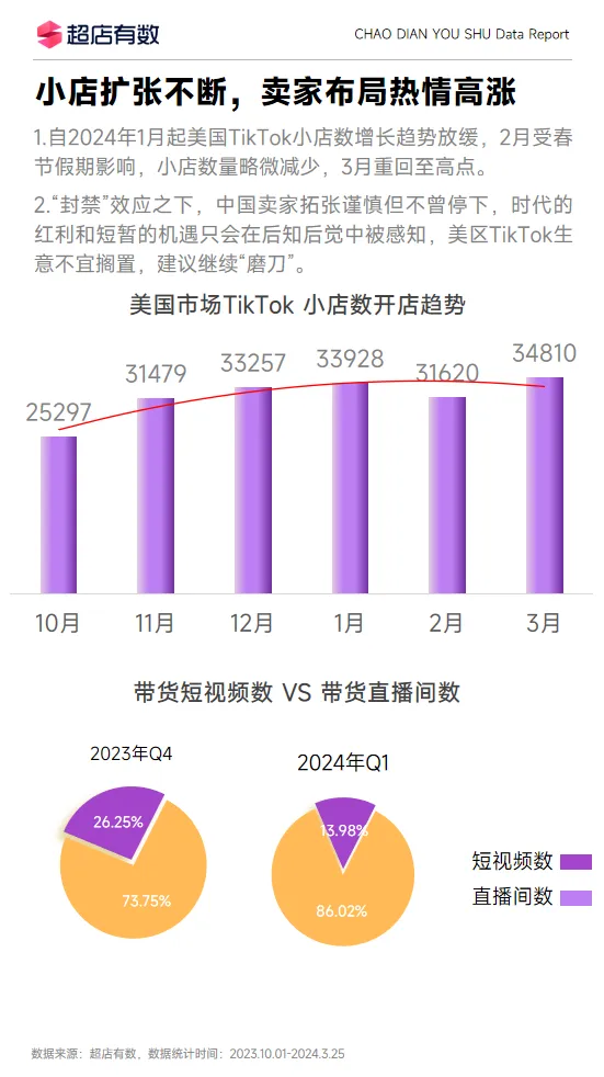 最新报告！Q1美区市场销售新突破是如何做到的？