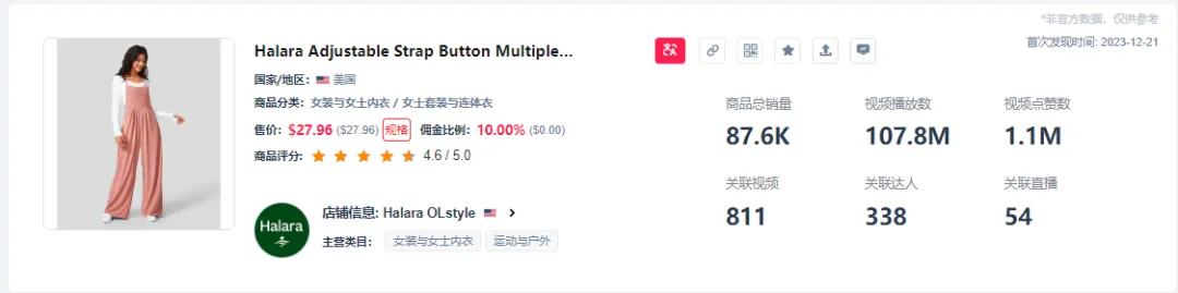 那些像白牌的品牌正在霸榜TikTok美区！国货之光闪耀海外！