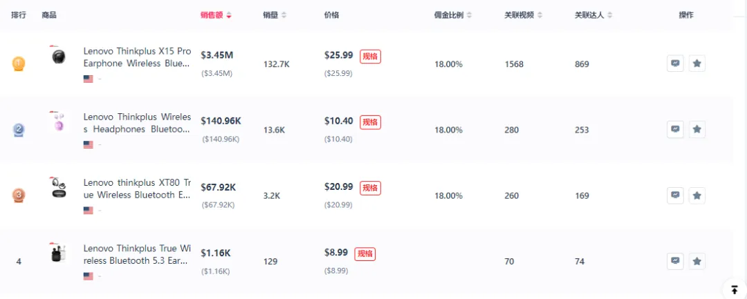 那些像白牌的品牌正在霸榜TikTok美区！国货之光闪耀海外！