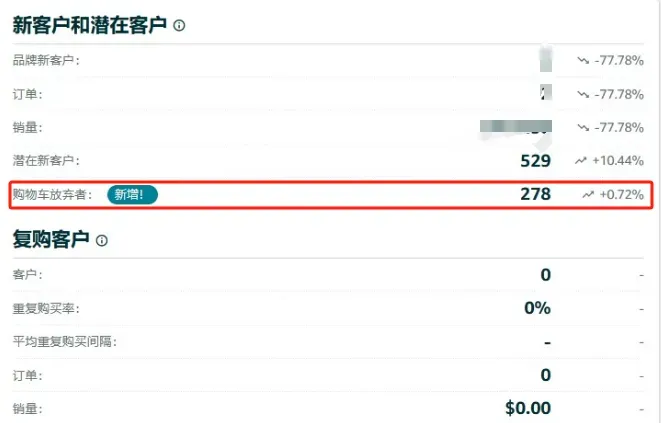 亚马逊更新“购物车”最新玩法，卖家运营都惊了！