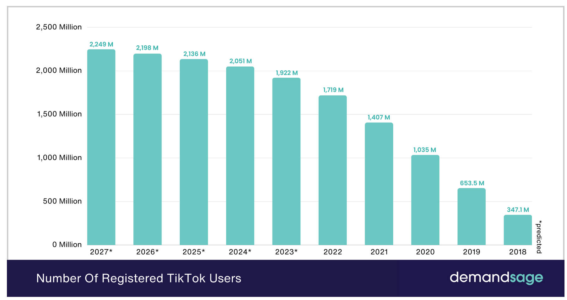 全球用户数量破20亿，2024年TikTok全球最新数据公开