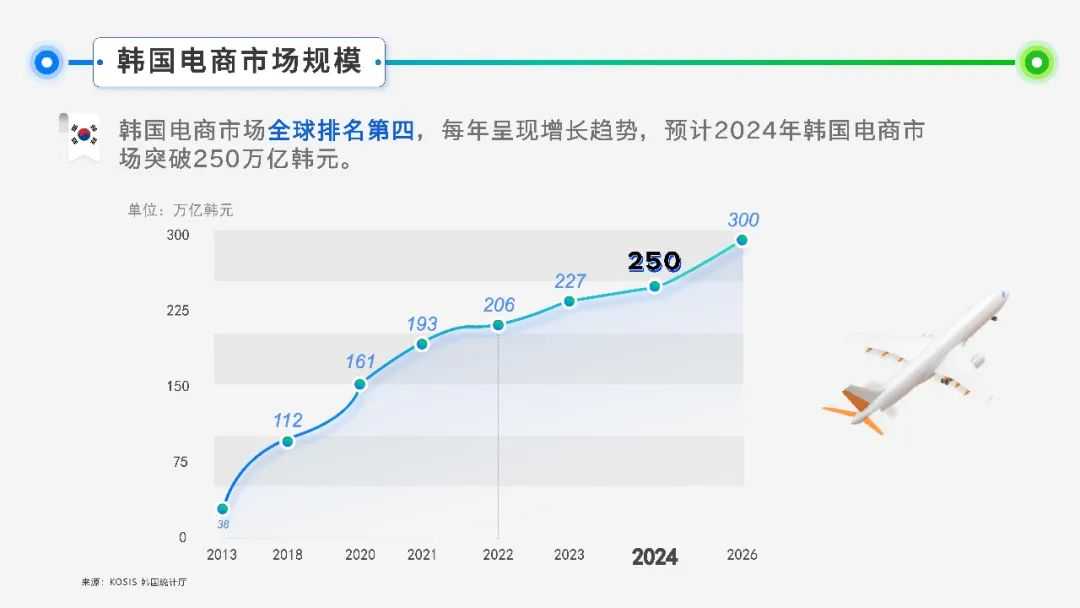 Gmarket&Auction最新入驻门槛详解！免流水要求！