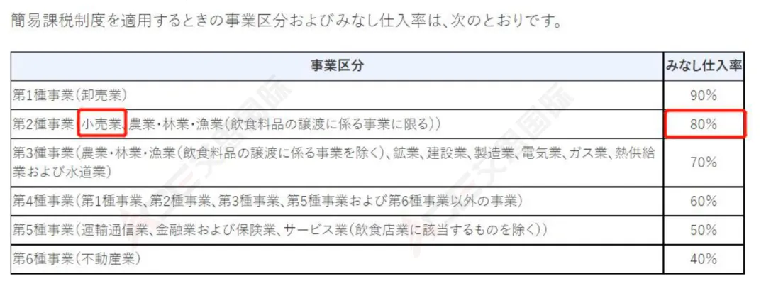 省税神器!日本消费税简易申报深度解析