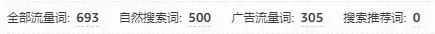 白帽链接上架仅3个月，广告收录流量词竟然破千？流量词越多，是否代表链接的流量架构比较健康？
