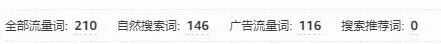 白帽链接上架仅3个月，广告收录流量词竟然破千？流量词越多，是否代表链接的流量架构比较健康？