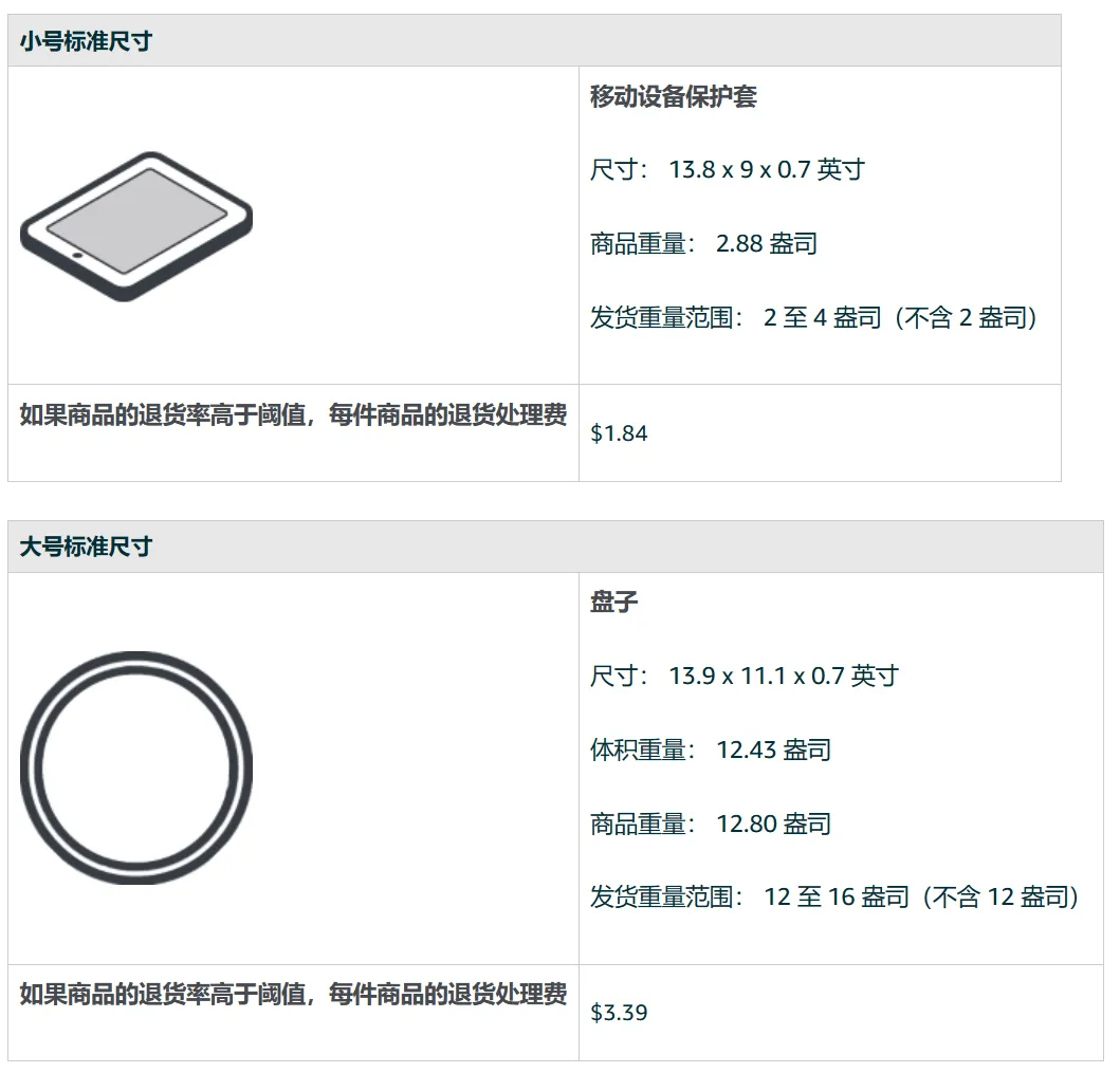 亚马逊新增一项费用，6月1日起生效！