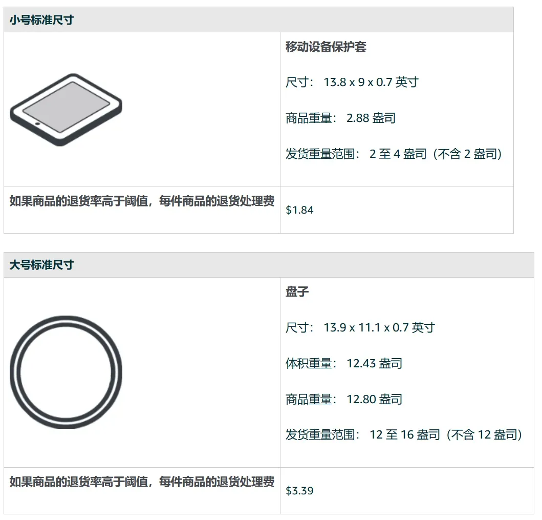 亚马逊新增一项费用，6月1日起生效！