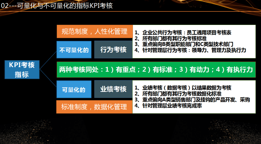 跨境企业股权合伙&绩效考核该如何设置？