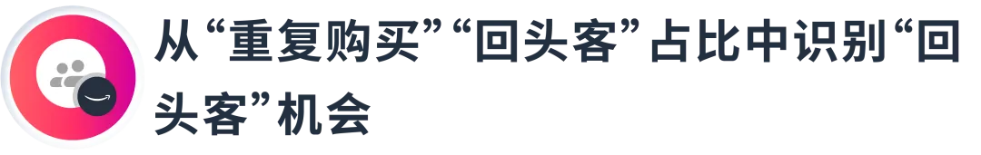 3组数据透视表：揭秘选品&利润增长机会点