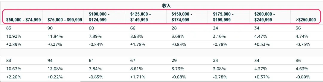3组数据透视表：揭秘选品&利润增长机会点