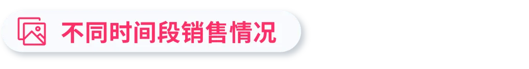 3组数据透视表：揭秘选品&利润增长机会点