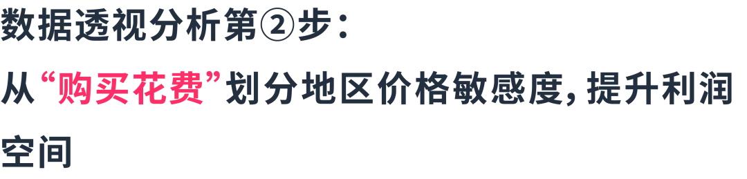 3组数据透视表：揭秘选品&利润增长机会点