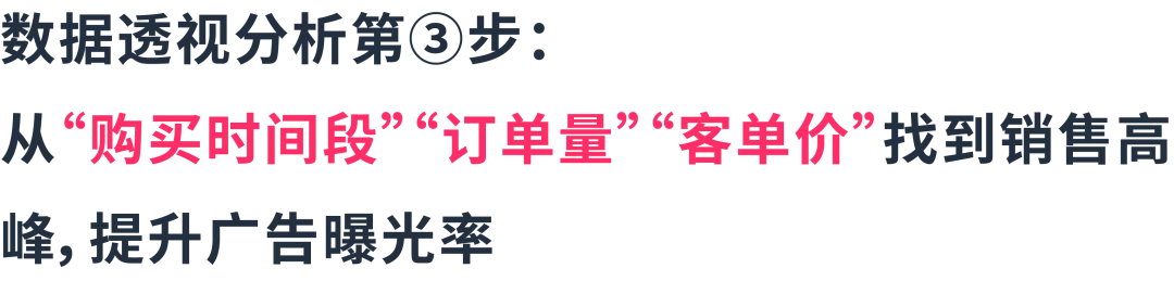 3组数据透视表：揭秘选品&利润增长机会点