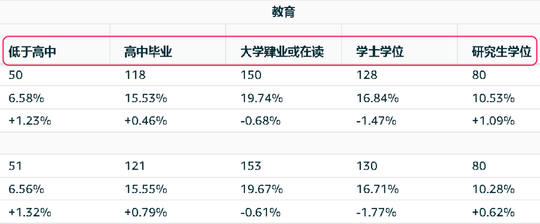 3组数据透视表：揭秘选品&利润增长机会点