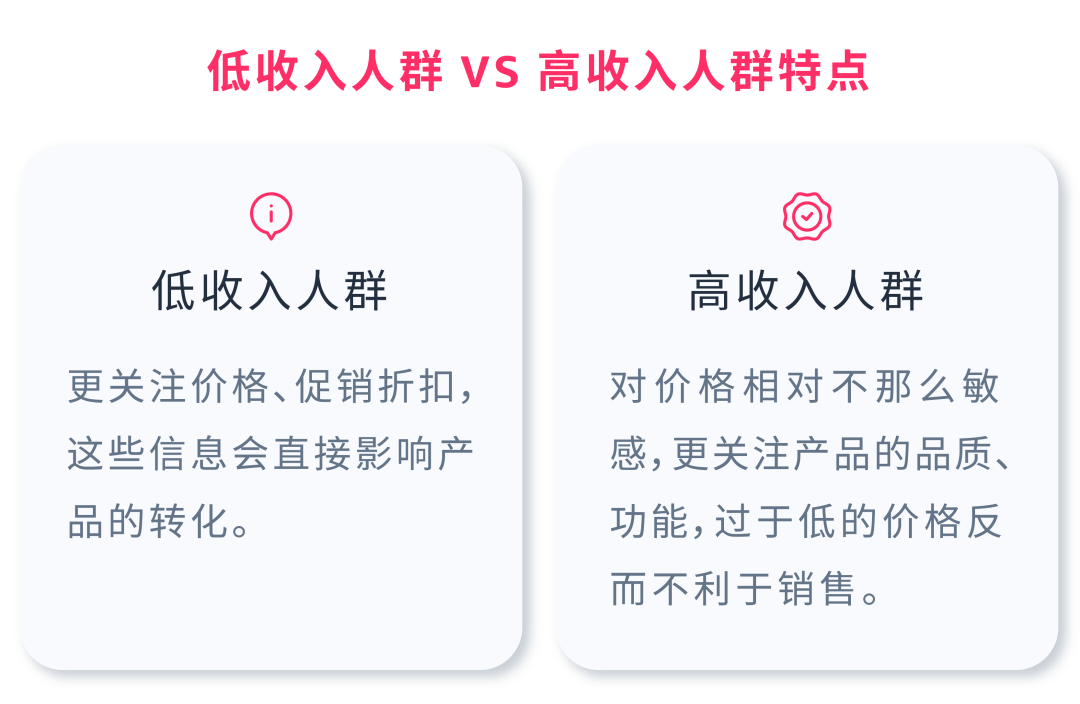 3组数据透视表：揭秘选品&利润增长机会点