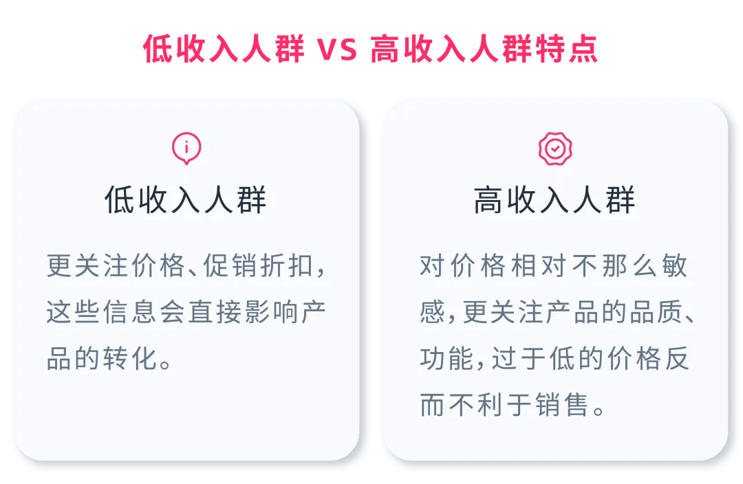 3组数据透视表：揭秘选品&利润增长机会点
