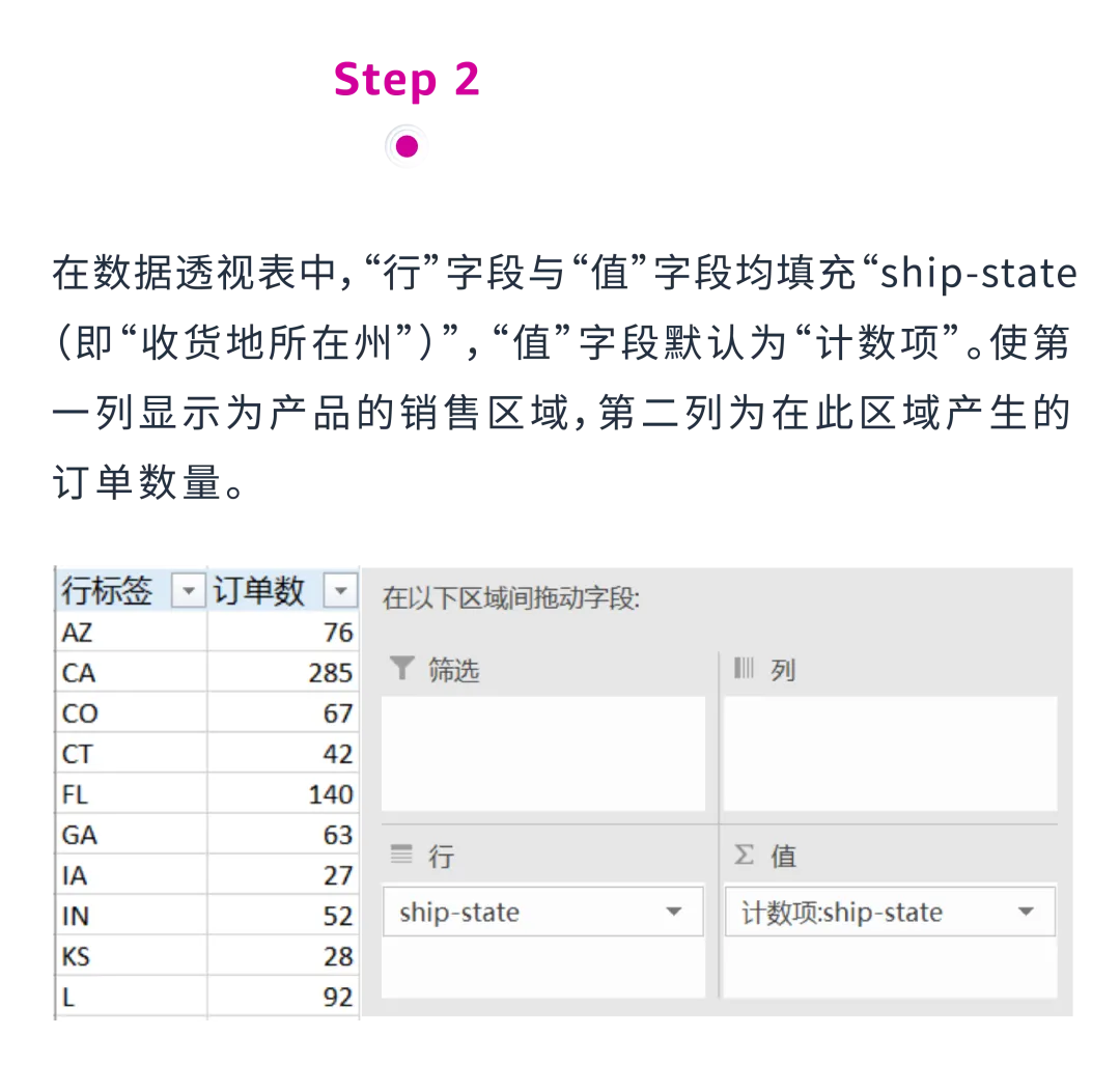 3组数据透视表：揭秘选品&利润增长机会点