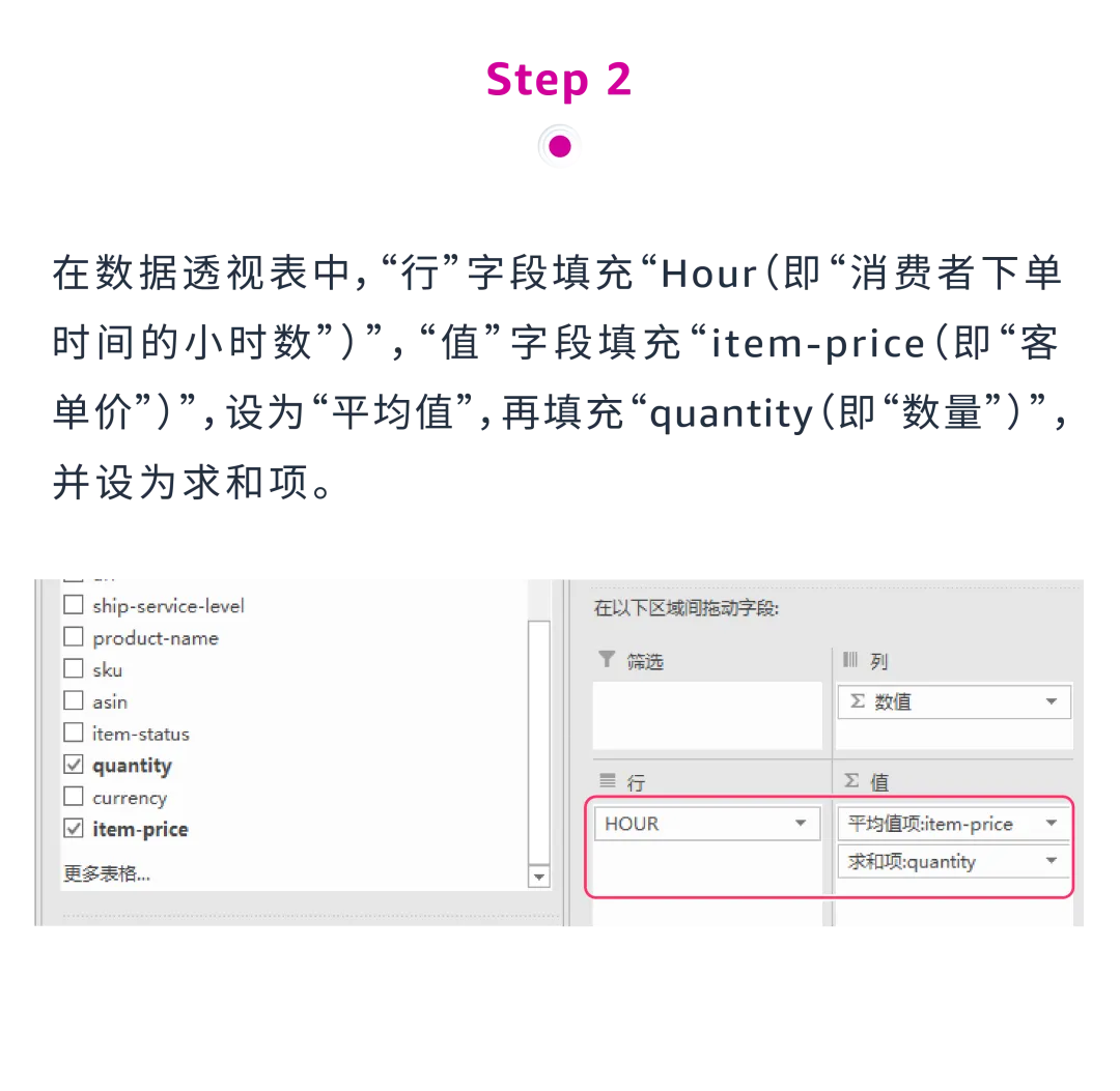 3组数据透视表：揭秘选品&利润增长机会点