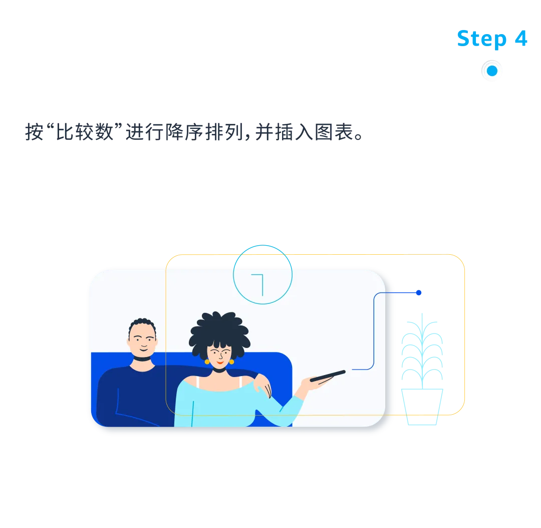 3组数据透视表：揭秘选品&利润增长机会点