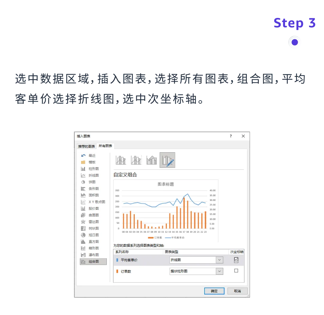3组数据透视表：揭秘选品&利润增长机会点