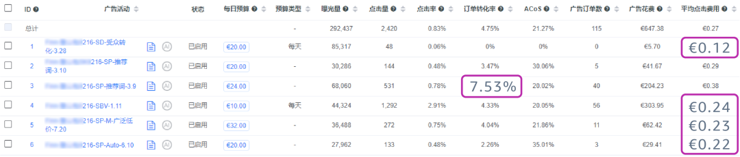 强相关词直接投放？投放方式“联动”效果最大化