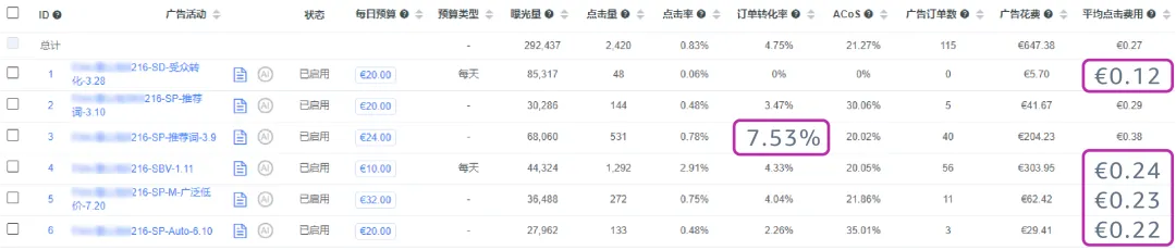 强相关词直接投放?投放方式“联动”效果最大化