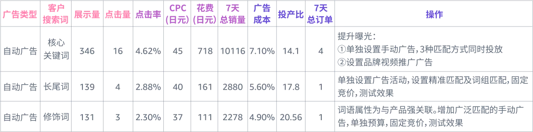 强相关词直接投放?投放方式“联动”效果最大化