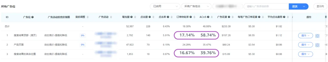 强相关词直接投放?投放方式“联动”效果最大化