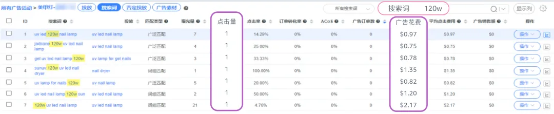 强相关词直接投放?投放方式“联动”效果最大化