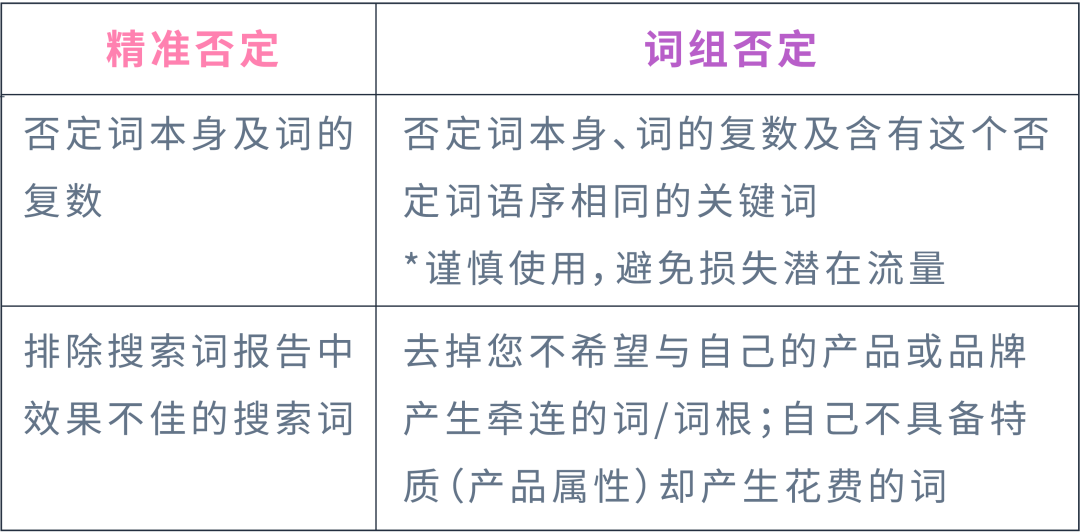 强相关词直接投放？投放方式“联动”效果最大化