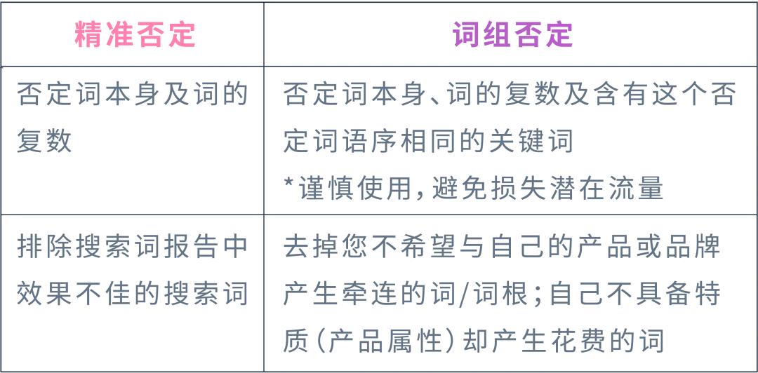 强相关词直接投放?投放方式“联动”效果最大化