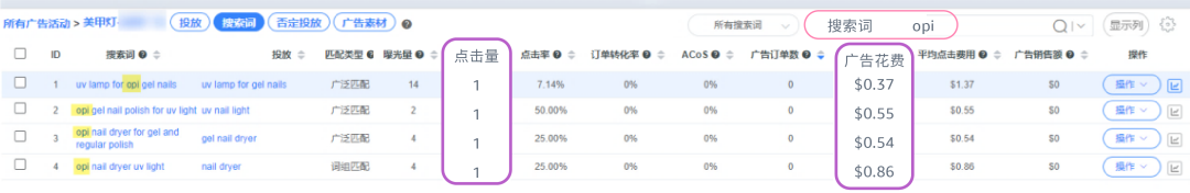 强相关词直接投放？投放方式“联动”效果最大化