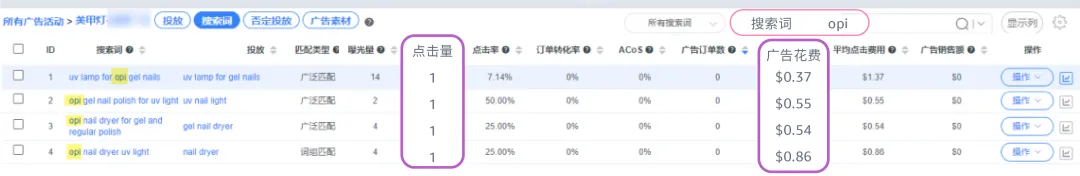 强相关词直接投放?投放方式“联动”效果最大化