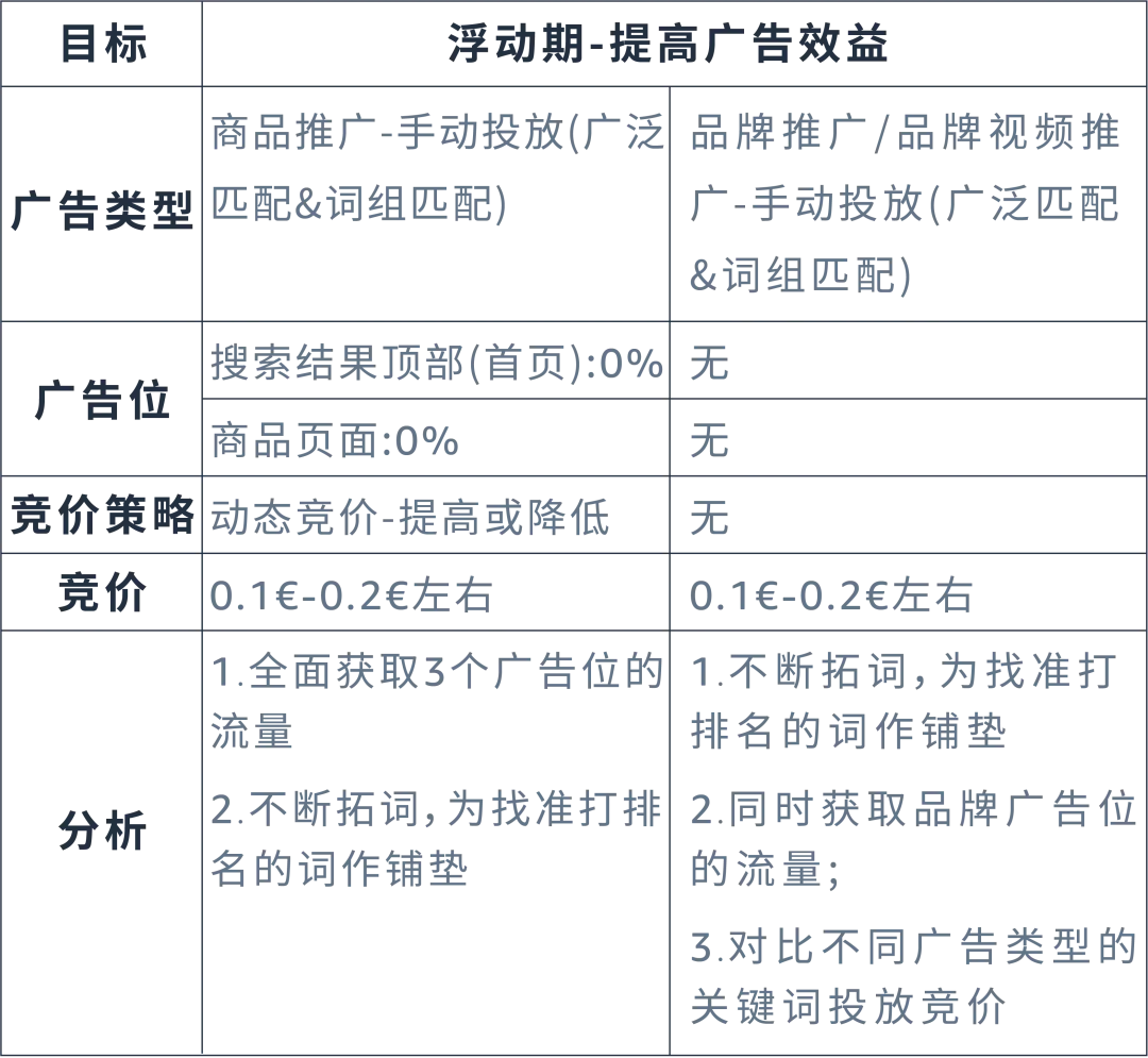 强相关词直接投放?投放方式“联动”效果最大化