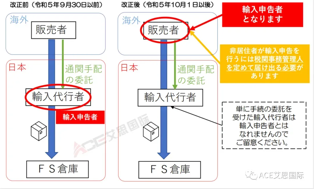 重磅炸弹!日本进口申报和ACP制度改革,10月1日执行