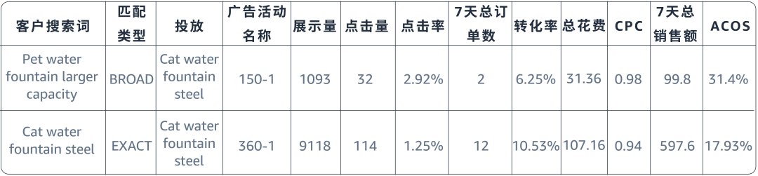 搞懂匹配，效率翻倍！4大场景拆解关键词优化