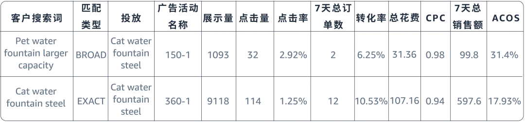 搞懂匹配,效率翻倍!4大场景拆解关键词优化