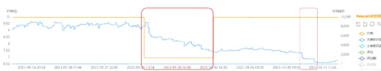 搞懂匹配,效率翻倍!4大场景拆解关键词优化