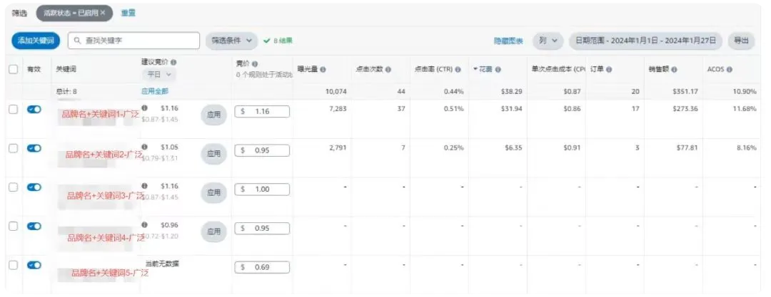 搞懂匹配,效率翻倍!4大场景拆解关键词优化