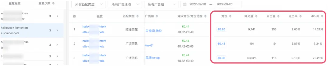 搞懂匹配,效率翻倍!4大场景拆解关键词优化
