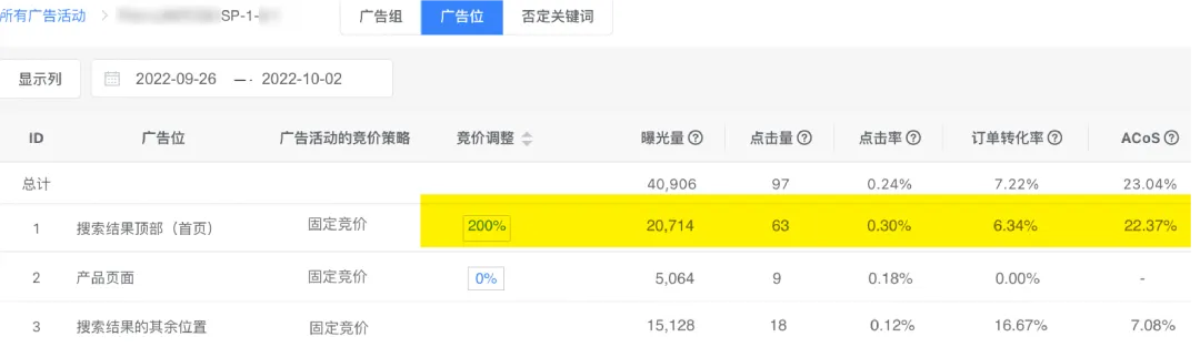 搞懂匹配,效率翻倍!4大场景拆解关键词优化