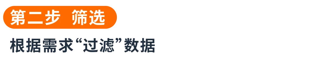 决策靠直觉？看懂两份报告教你“数据化”优化关键词！