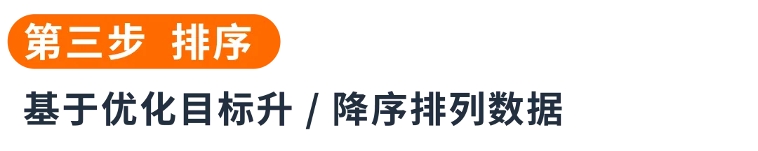决策靠直觉？看懂两份报告教你“数据化”优化关键词！