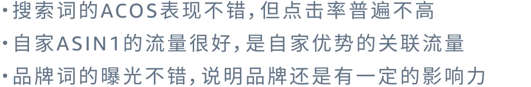 决策靠直觉？看懂两份报告教你“数据化”优化关键词！