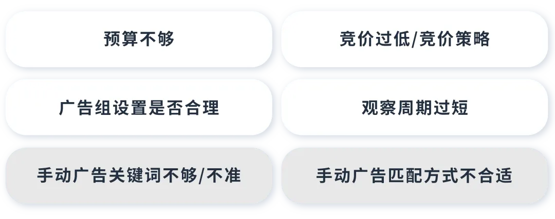 决策靠直觉？看懂两份报告教你“数据化”优化关键词！
