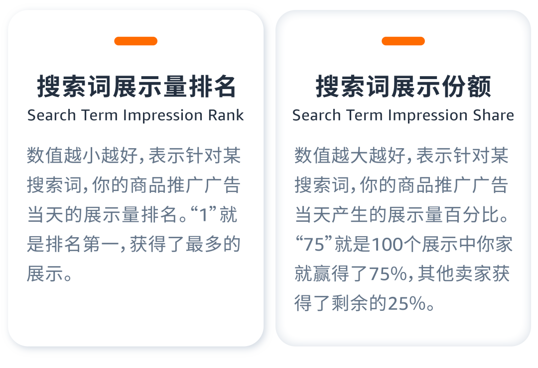 决策靠直觉？看懂两份报告教你“数据化”优化关键词！