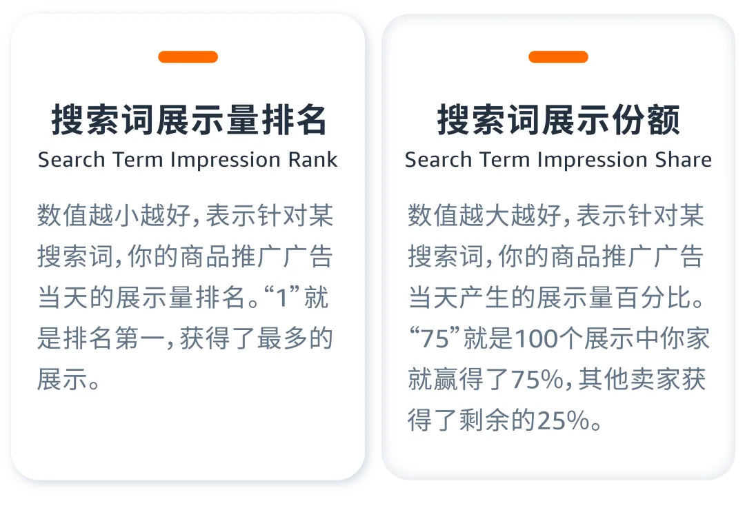 决策靠直觉？看懂两份报告教你“数据化”优化关键词！