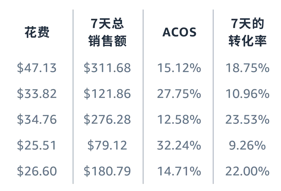 决策靠直觉？看懂两份报告教你“数据化”优化关键词！